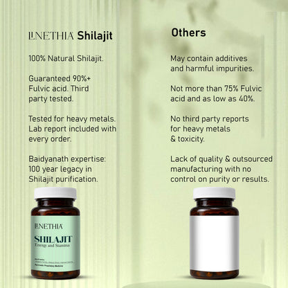 LINETHIA Shilajit Capsules | Energy & Stamina Support
