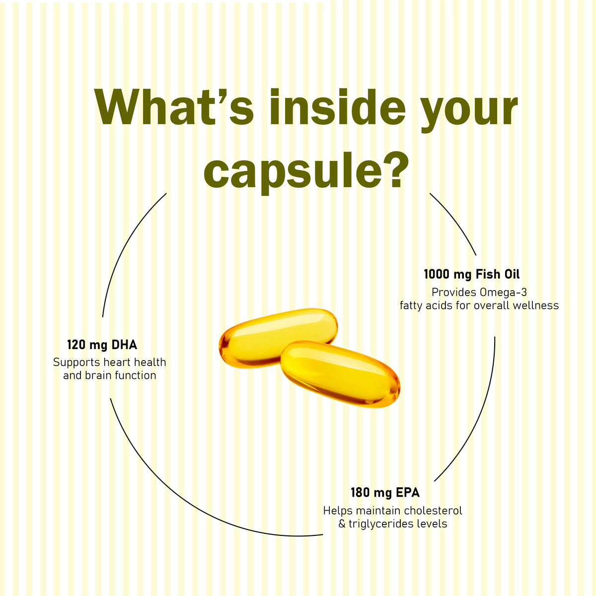Linethia Omega 3 Fish Oil 1000mg Softgels